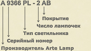 Расшифровка артикулов Arte Lamp
